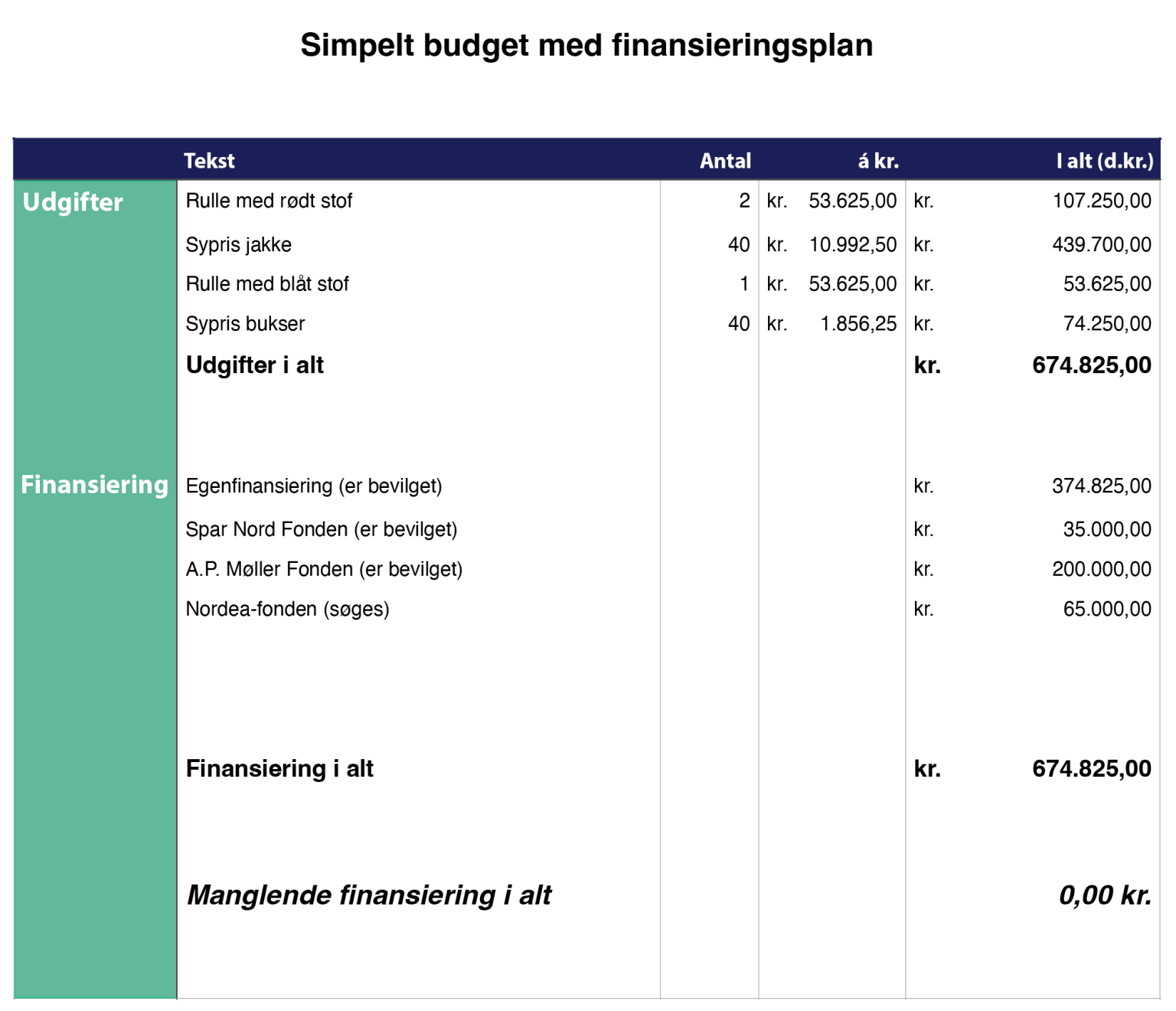 Hvad Er En Finansieringsplan F Svaret Her